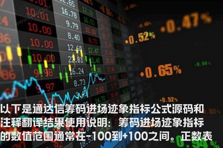通达信筹码进场迹象指标公式