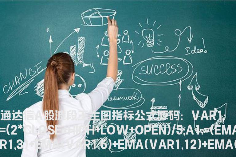 通达信A股波段王主图指标公式