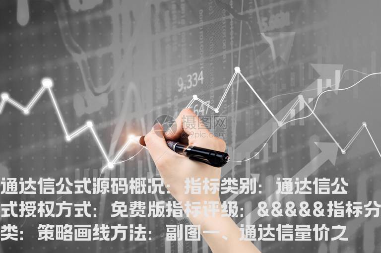 通达信量价之王指标公式(通达信量价指标公式)