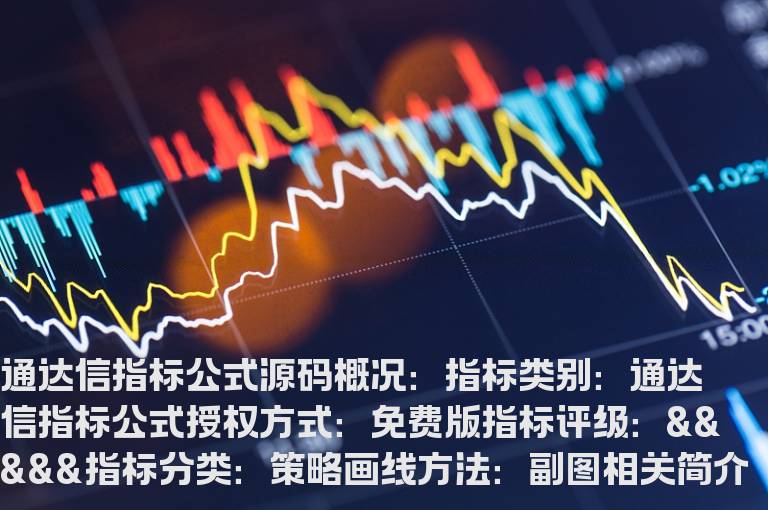 通达信精准买卖公式(通道强力买卖)源码分享