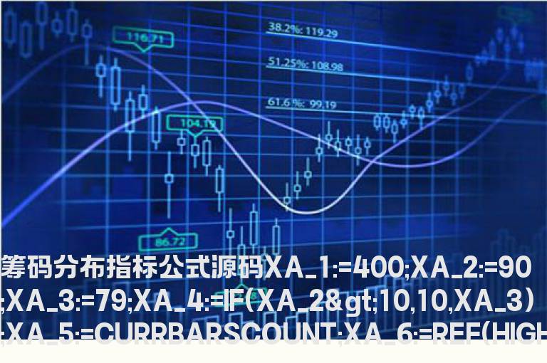 筹码分布指标公式源码    筹码分布图指标公式怎么看