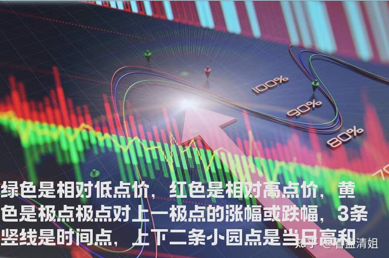 通达信经典做T分时指标公式