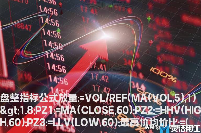 盘整指标公式   盘面资金指标公式