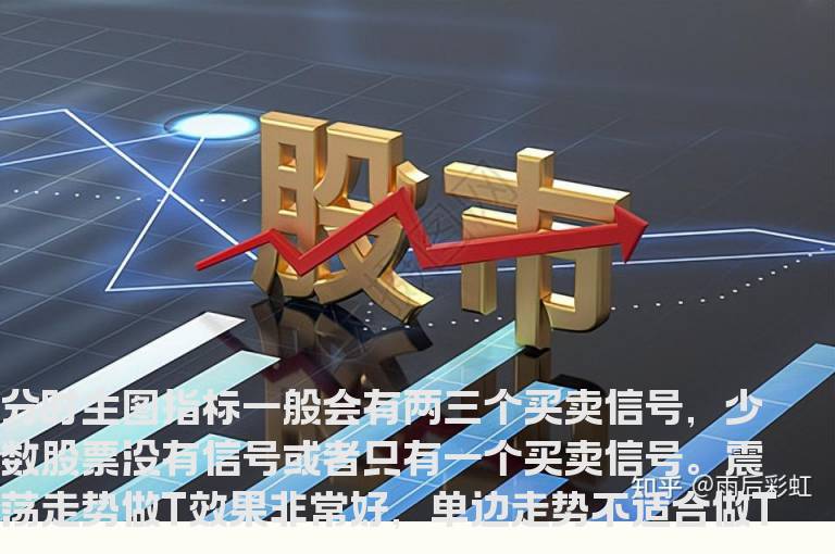 分时主图指标公式