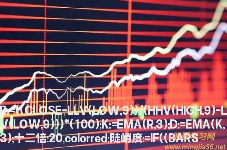 精准妖股涨停选股公式