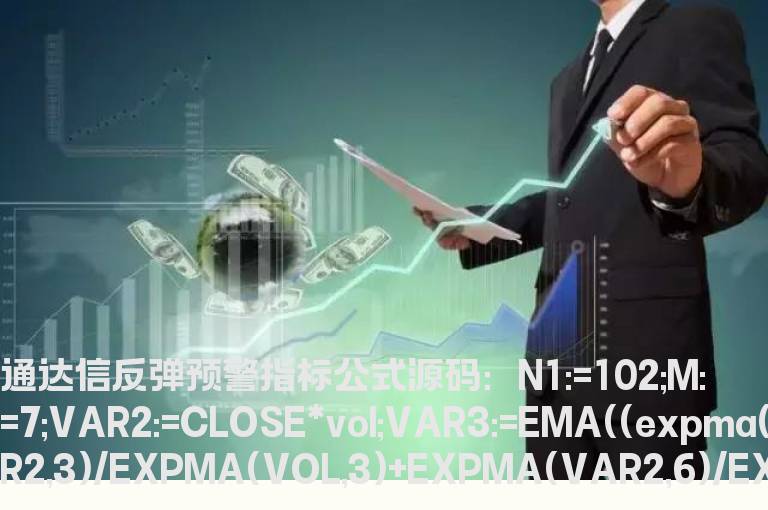通达信反弹预警指标公式