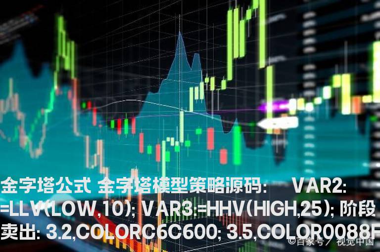 金字塔知顶知底交易指标源码
