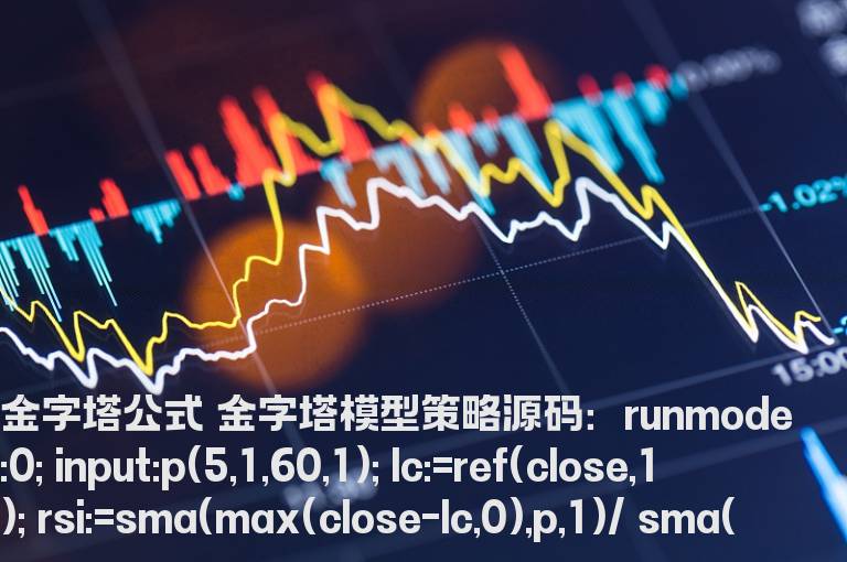 金字塔震荡交易系统策略源码