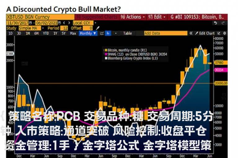 金字塔PCB通道突破交易系统源码