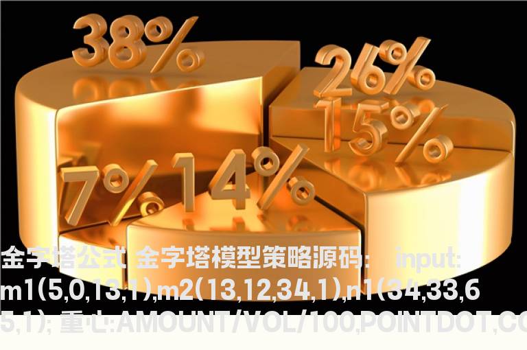 金字塔cys股票交易模型源码