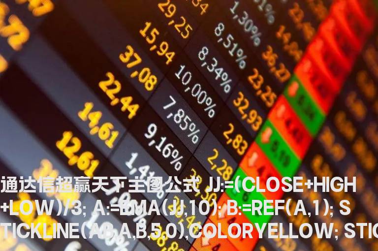 通达信超赢天下主图公式