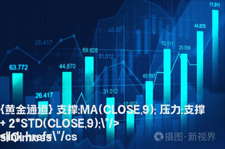 通达信黄金通道主图和谐源码分享