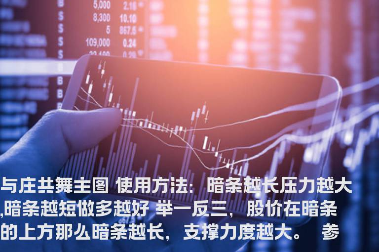 通达信与庄共舞主图源码