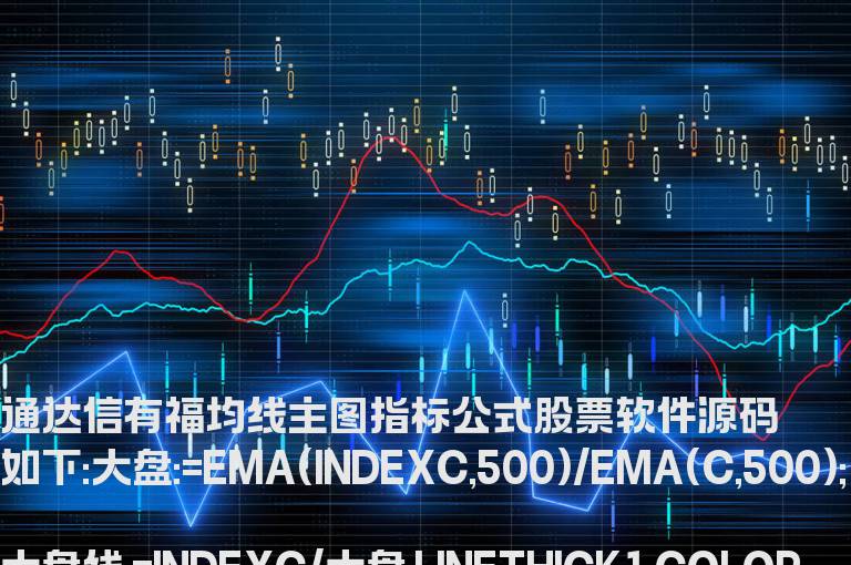 有福均线主图指标 (源码)