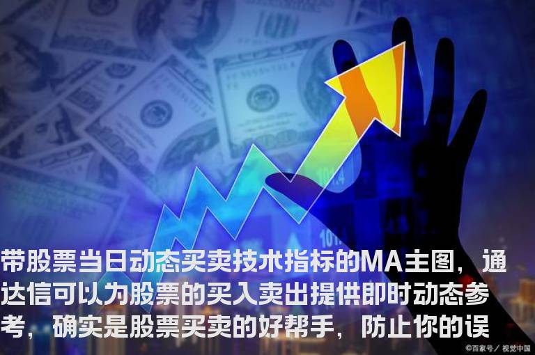 带股票当日动态买卖技术指标的MA主图，通达信