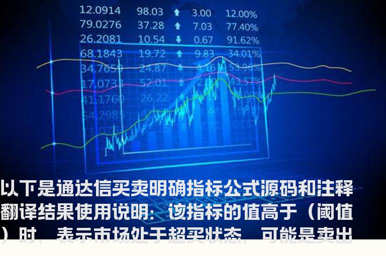 通达信买卖明确指标公式