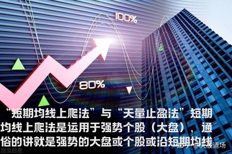 “过顶突破”能够成为大牛股 短期均线上爬法