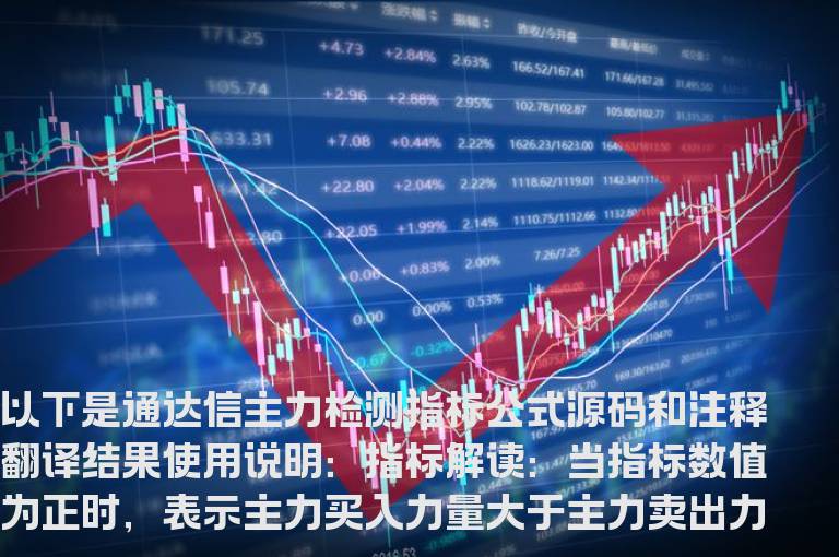 通达信主力检测指标公式