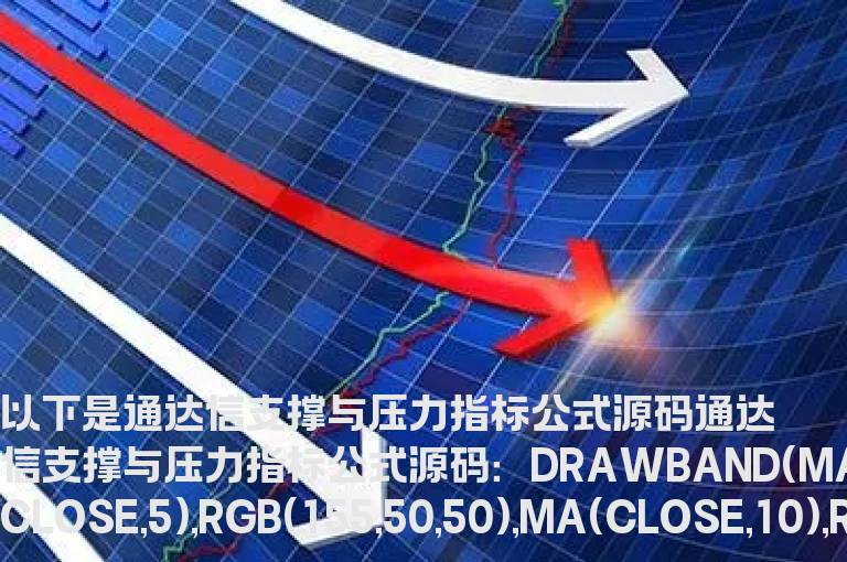 通达信支撑与压力指标公式
