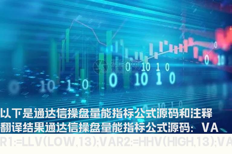 通达信操盘量能指标公式