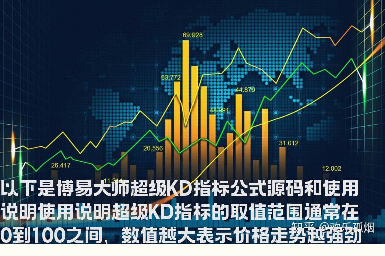 博易大师超级KD指标公式