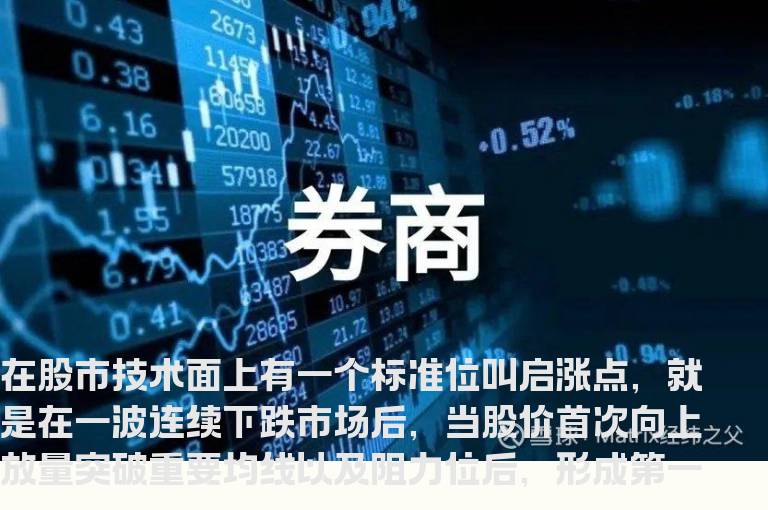 均线上穿10日均线为启动点实用操盘方法