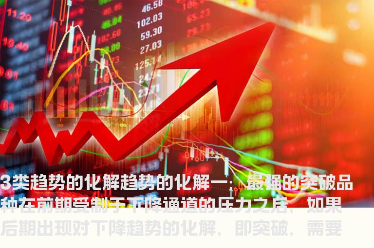 3类趋势的化解 均线抓主升浪赚大钱