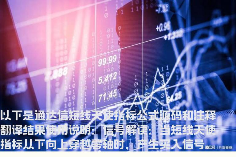 通达信短线天使指标公式