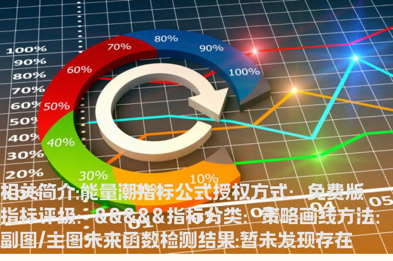 能量潮指标公式源码