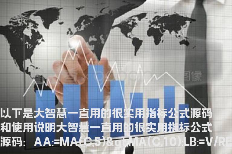 大智慧一直用的很实用指标公式