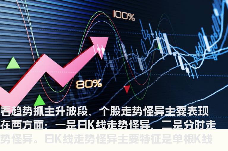通达信控盘趋势指标公式
