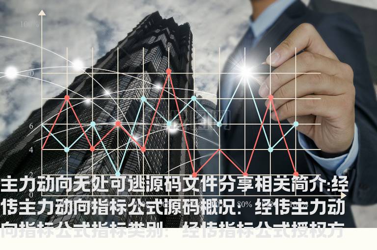 经传主力动向指标公式