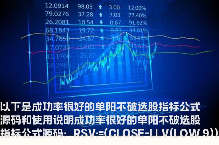 成功率很好的单阳不破选股指标公式