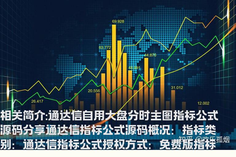 通达信自用大盘分时主图指标公式源码分享