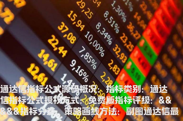 通达信最强指标公式伏击涨停板  通达信伏击涨停公式源码