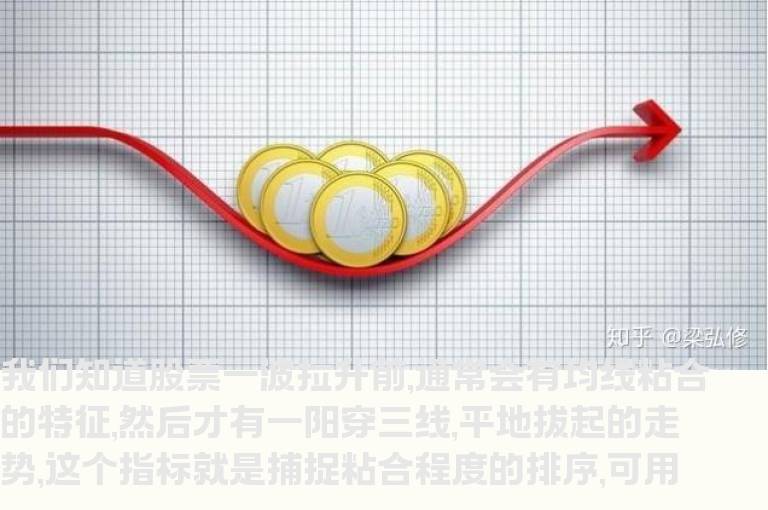 小指标捕捉拉升前的均线粘合｛源码 副图｝