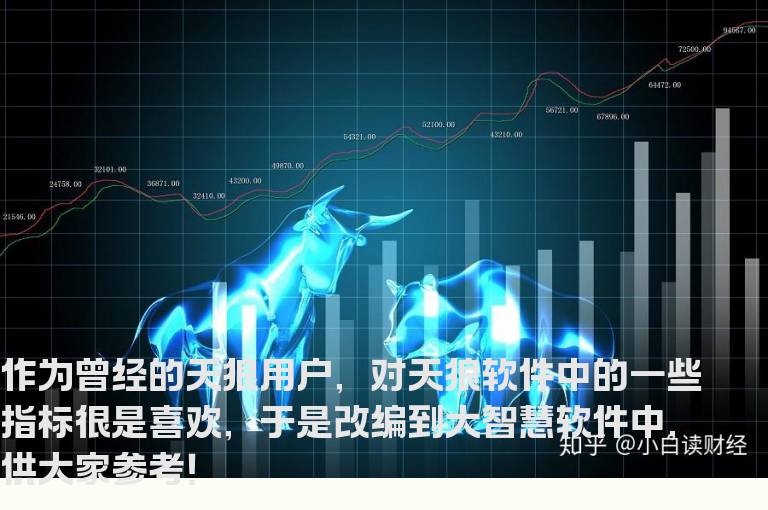 获利纵横指标（副图）