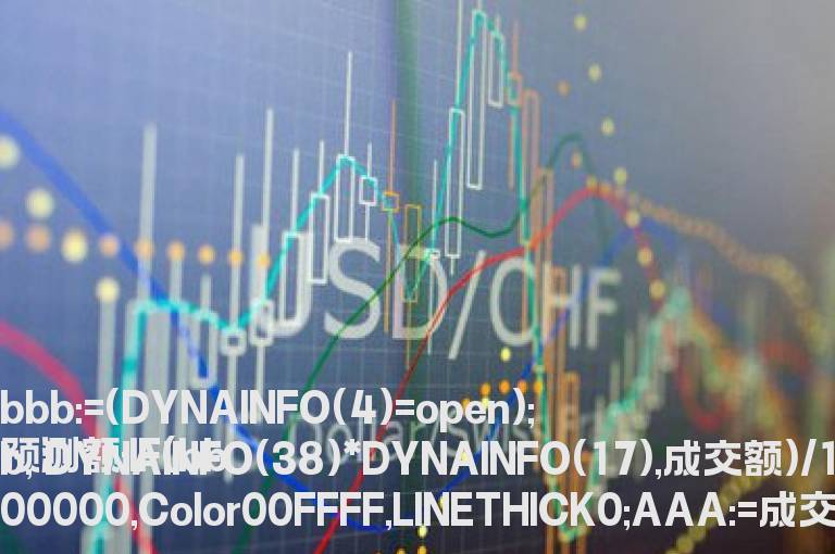 DP成交额(副图 源码 成交指标)