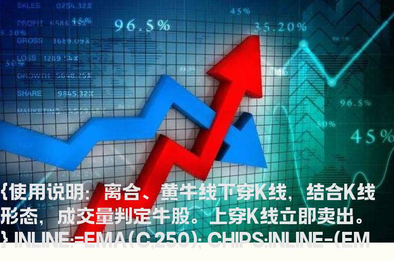 通达信黄牛离合线主图指标公式源码