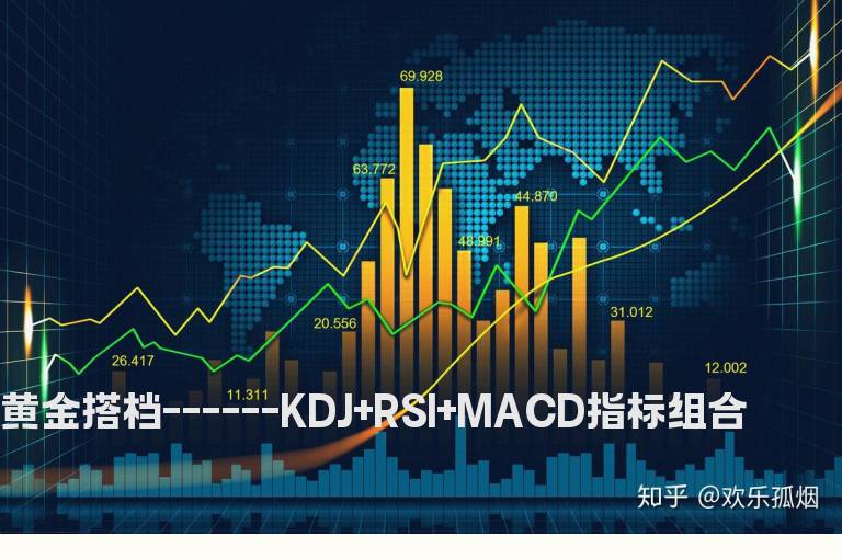黄金搭档------KDJ+RSI+MACD指标组合