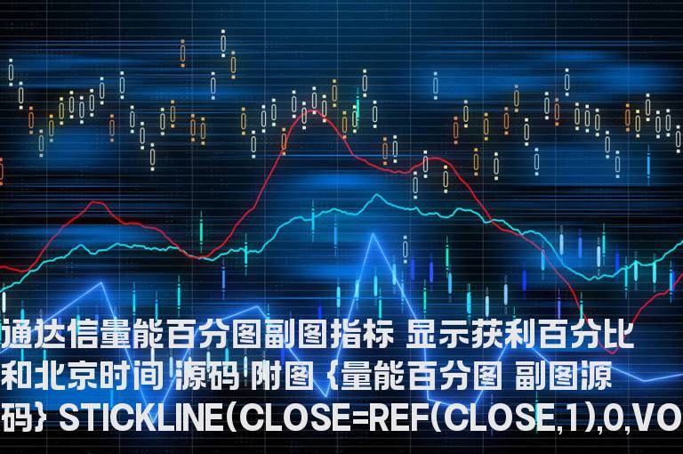 通达信量能百分图副图指标 显示获利百分比和北京时间 源码 附图