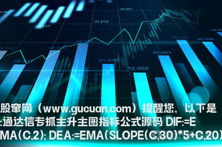 通达信专抓主升主图指标公式源码
