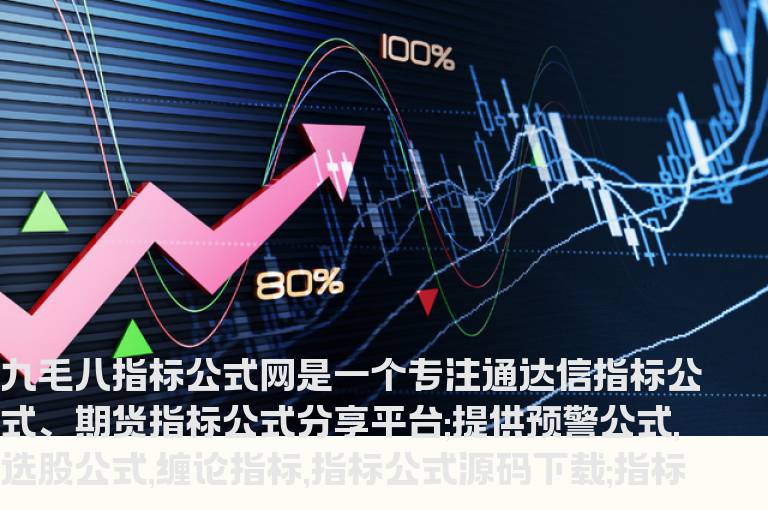 通达信主力买卖趋势资金动向指标公式源码幅图
