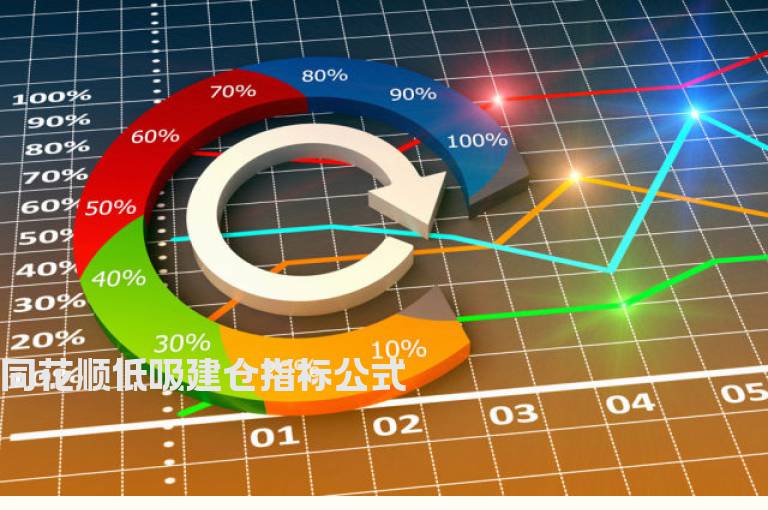 同花顺低吸建仓指标公式