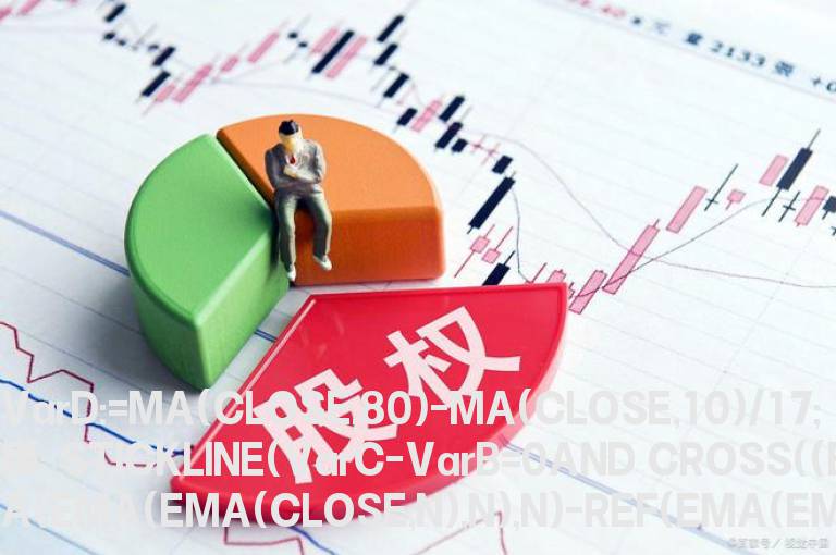 黄金点（副图 源码）
