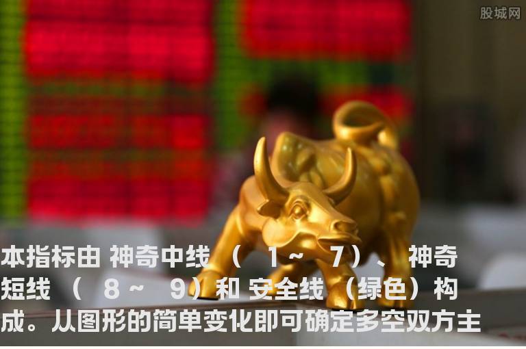 神奇均线（主图 源码）