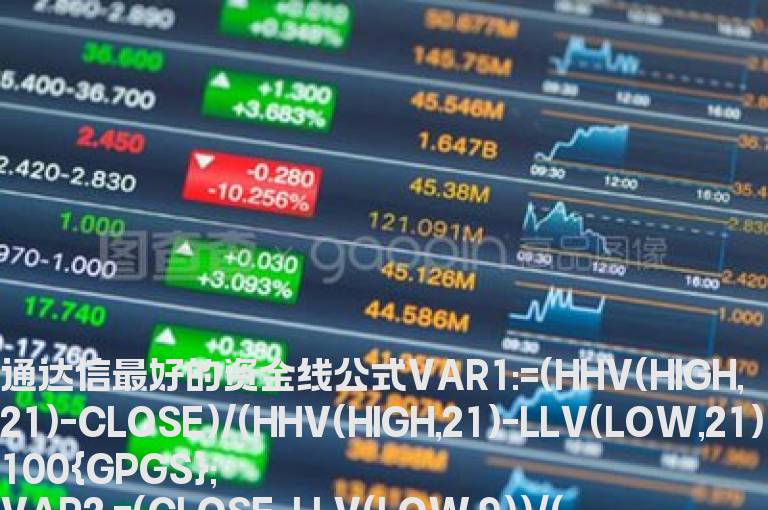 通达信最好的资金线指标选股公式精选