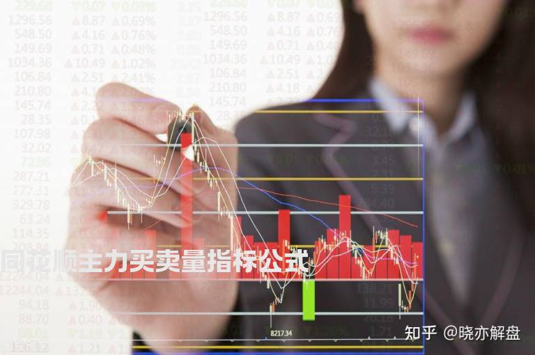 同花顺主力买卖量指标公式
