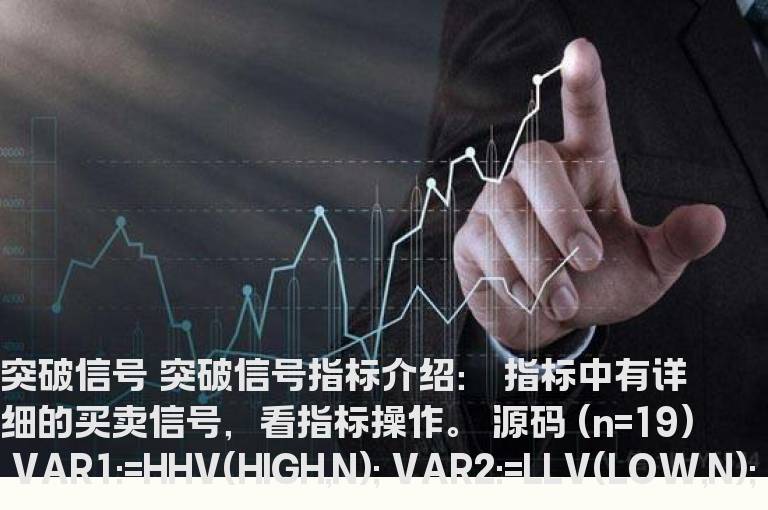 突破信号