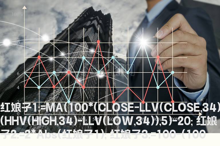 同花顺底部红娘指标公式源码